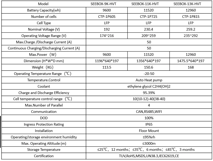High-Voltage Heat Pump Lithium Battery