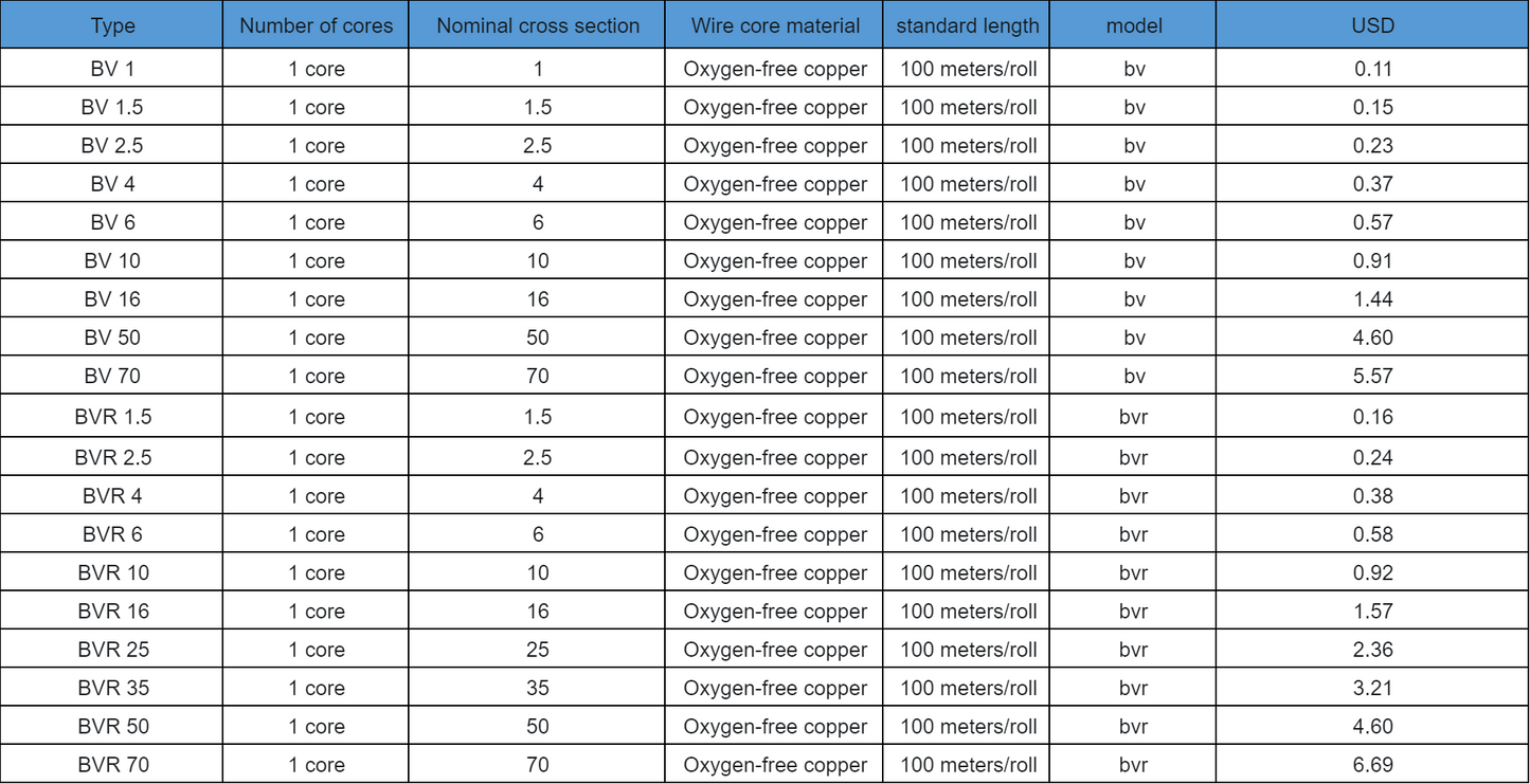 Copper Core BV/BVR Wire Cable