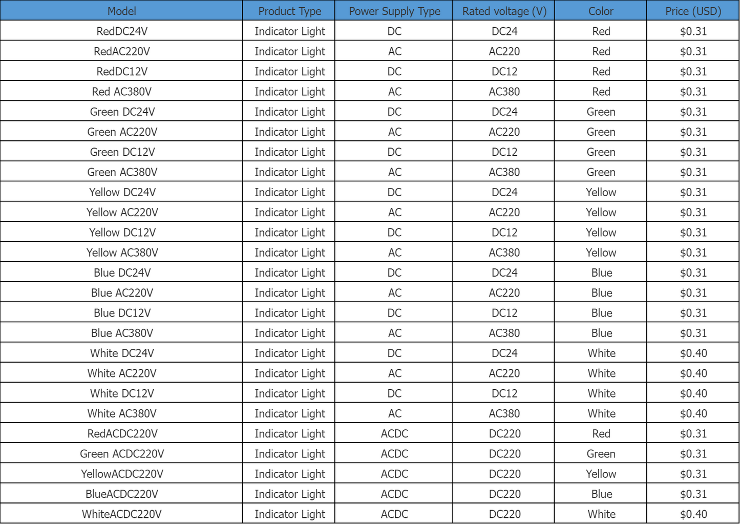 LED Power Indicator Light AD16-22DS
