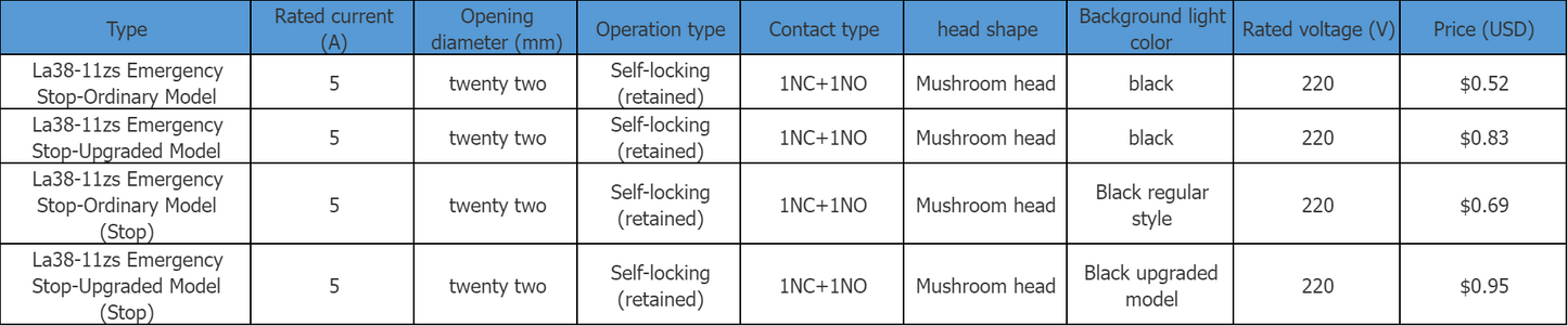 La38-11zs Emergency Stop Button Switch