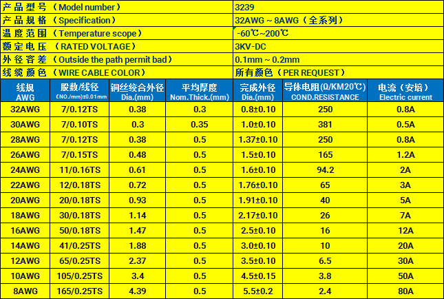 UL 3239 Wire High-Voltage Silicone Rubber Insulated Wire (AWG 32 to 8)