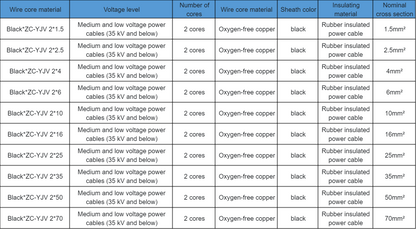 ZC-YJV Power Cable 2 Cores Wire