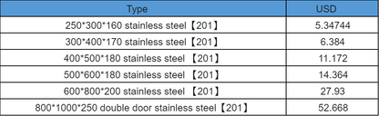 Stainless Electrical Box Distribution