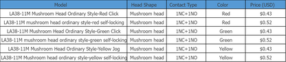 LA38-11M Mushroom Head Button