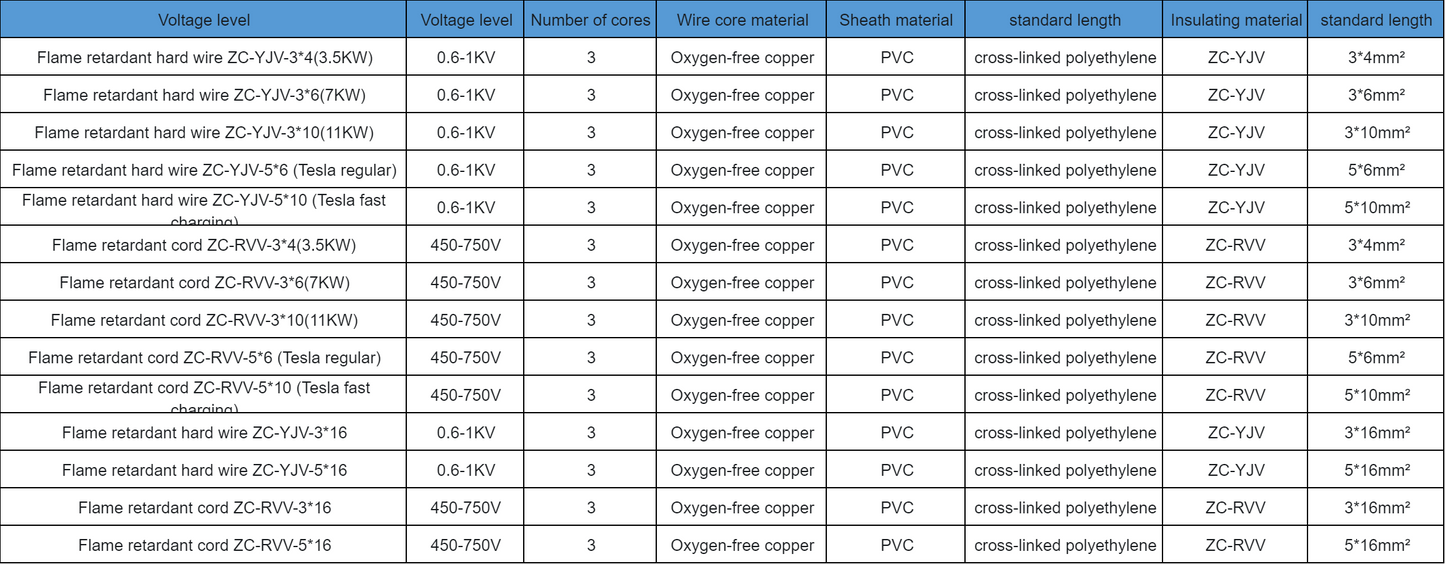 New Energy Electric Vehicle YJV Pure Copper