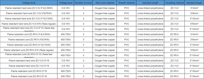 New Energy Electric Vehicle YJV Pure Copper