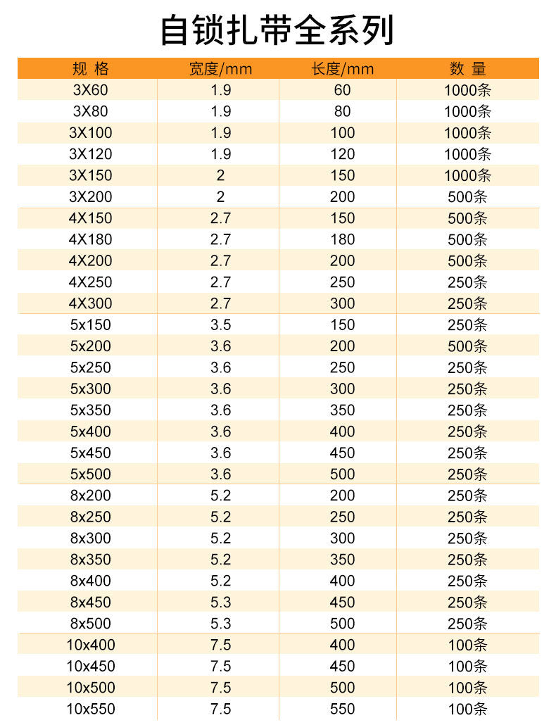 Factory direct supply of various specifications of nylon cable ties, 4*200 self-locking plastic cable ties, black cable ties.