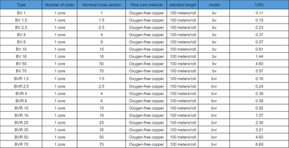 Copper Core BV/BVR Wire Cable