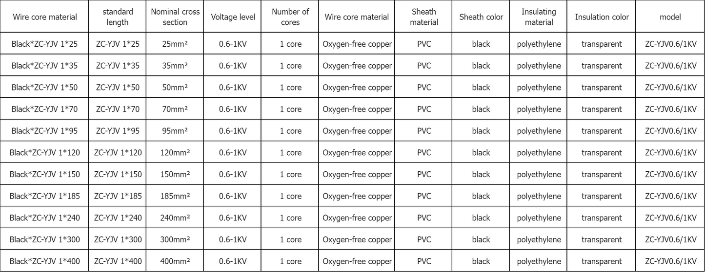 Copper Wire Single Core ZC-YJV (0.6-1KV)
