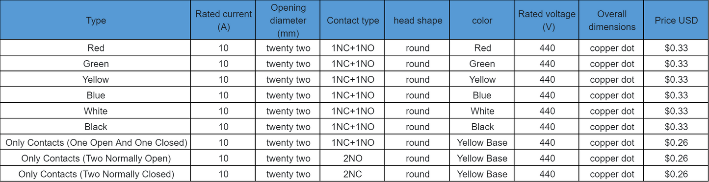 LA38-11BN Flat Button Switch