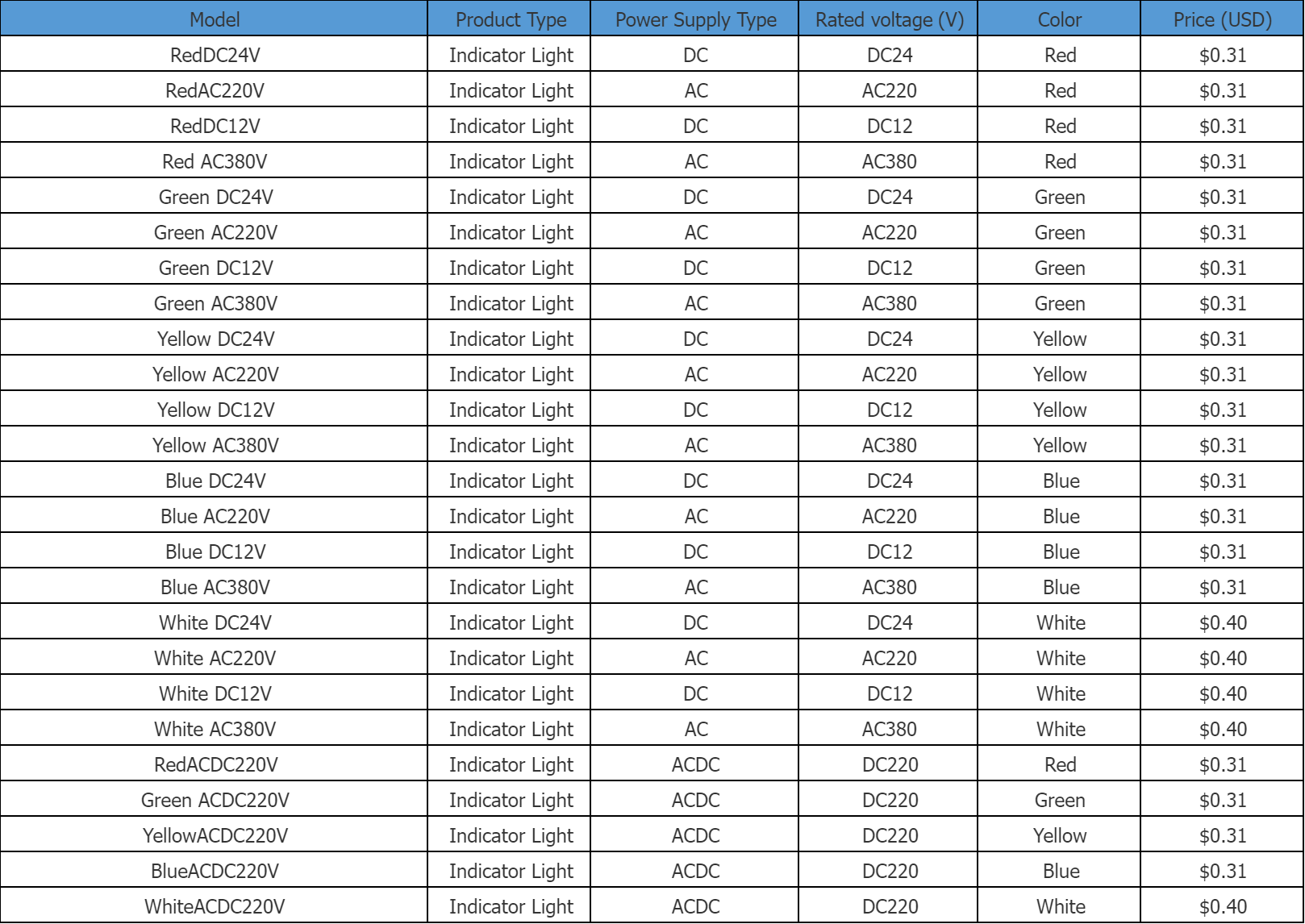 LED Power Indicator Light AD16-22DS