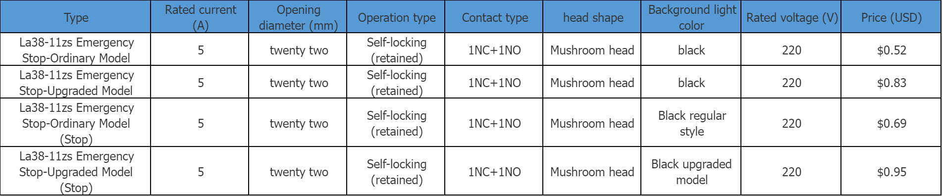 La38-11zs Emergency Stop Button Switch