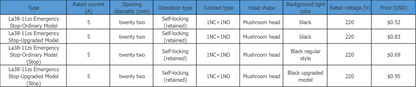 La38-11zs Emergency Stop Button Switch
