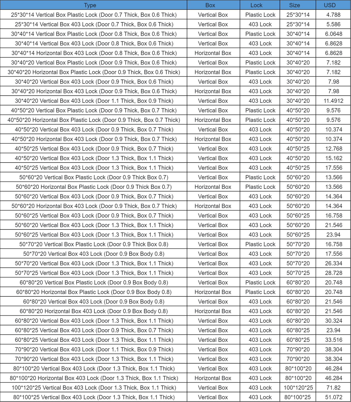 Low-voltage Power Electrical Metal Distribution Box Case