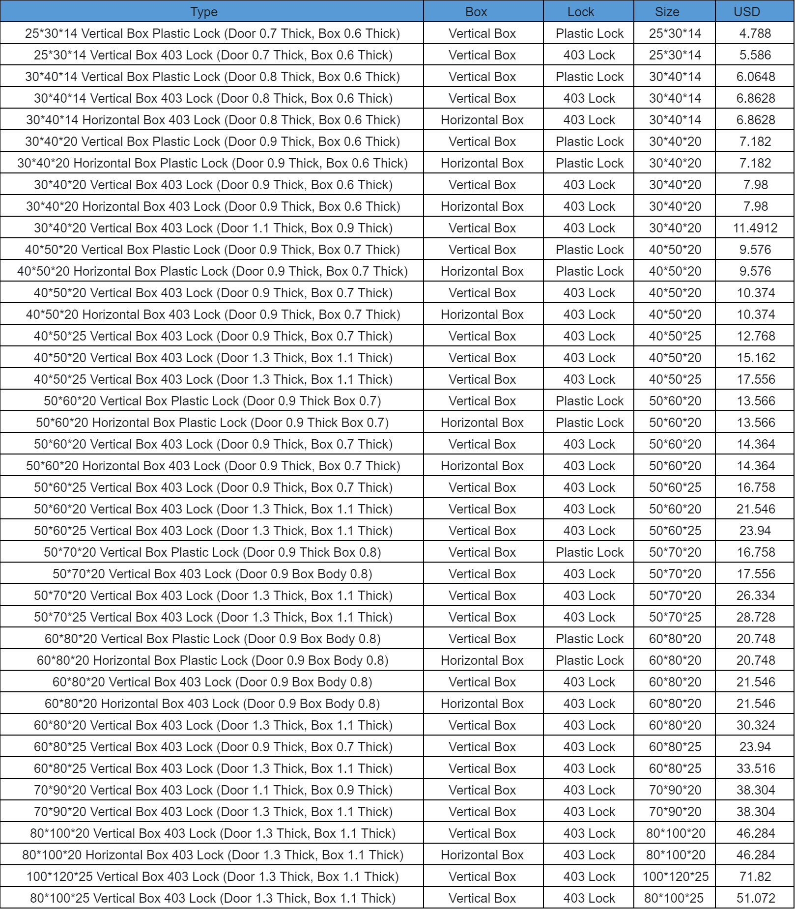 Low-voltage Power Electrical Metal Distribution Box Case