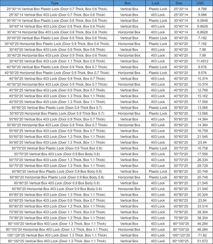 Low-voltage Power Electrical Metal Distribution Box Case