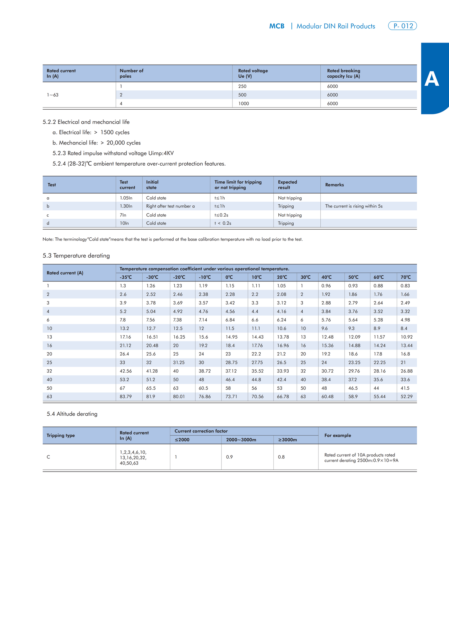 NB1-63DC DC Miniature Circuit Breaker