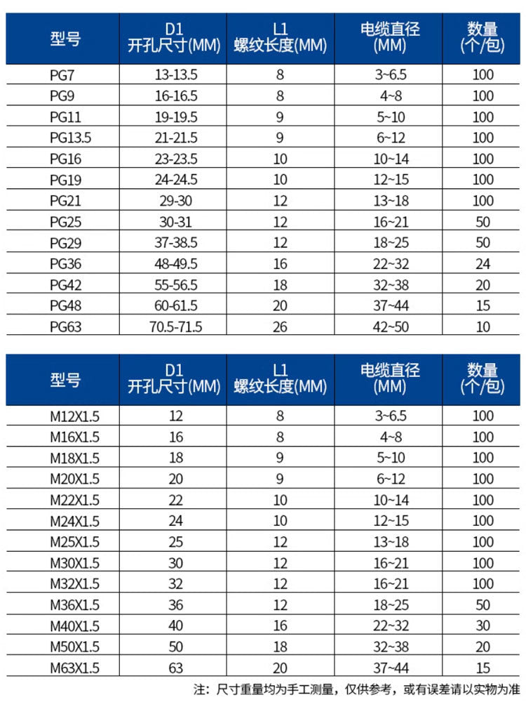 Nylon waterproof connector, M-type, for fixing wires and cables, granite head, sealing plastic, metric M22X1.5, for threading M12.