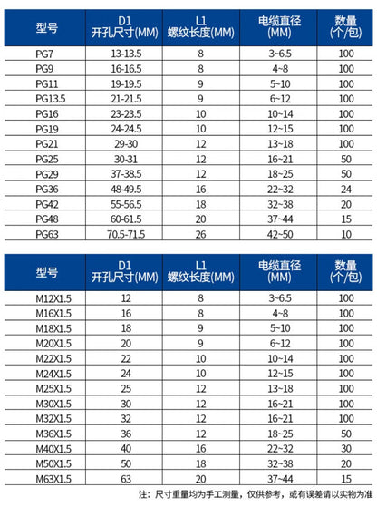 Nylon waterproof connector, M-type, for fixing wires and cables, granite head, sealing plastic, metric M22X1.5, for threading M12.