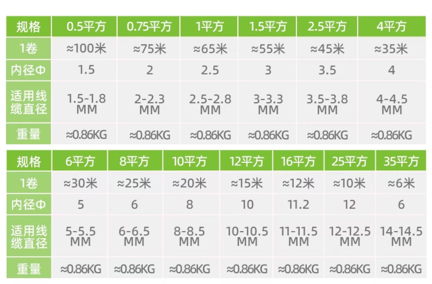 Machine-printed blank flame-retardant number tubes, pipe numbering machine sleeves, PVC internal toothed anti-slip durable plum blossom tube coding tubes