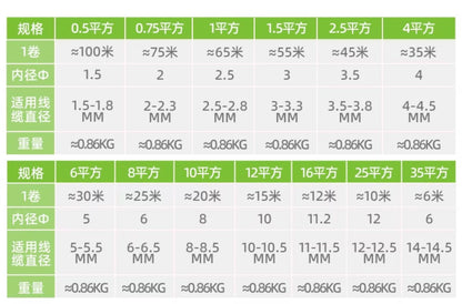 Machine-printed blank flame-retardant number tubes, pipe numbering machine sleeves, PVC internal toothed anti-slip durable plum blossom tube coding tubes