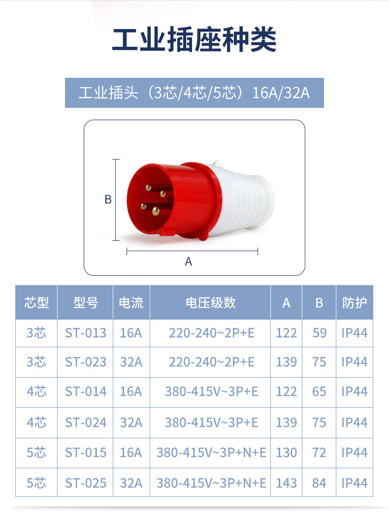 Waterproof industrial plugs and sockets, 3-pin, 4-pin, 5-pin, 16A/32A male and female connectors, waterproof and dustproof aviation plugs and sockets.