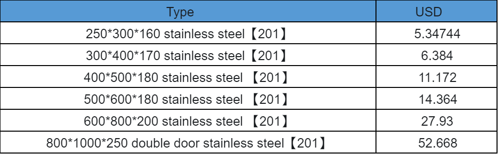Stainless Electrical Box Distribution