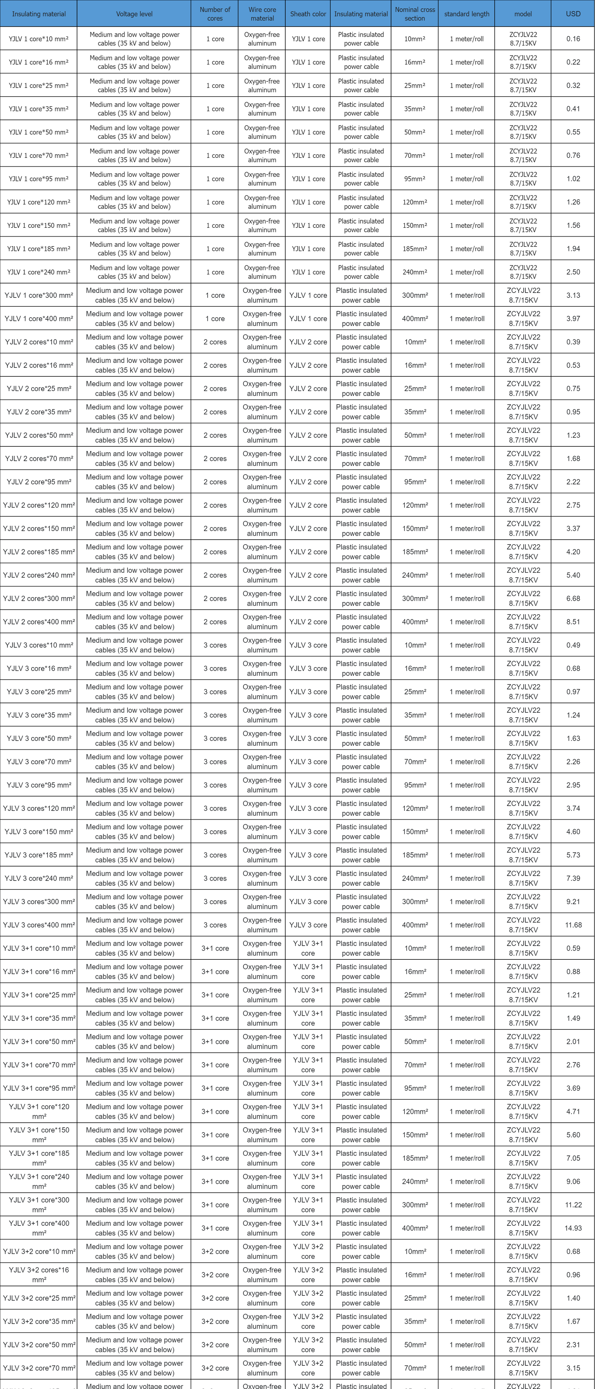 YJLV/VLV22 Aluminum Buried Armored Power Cable
