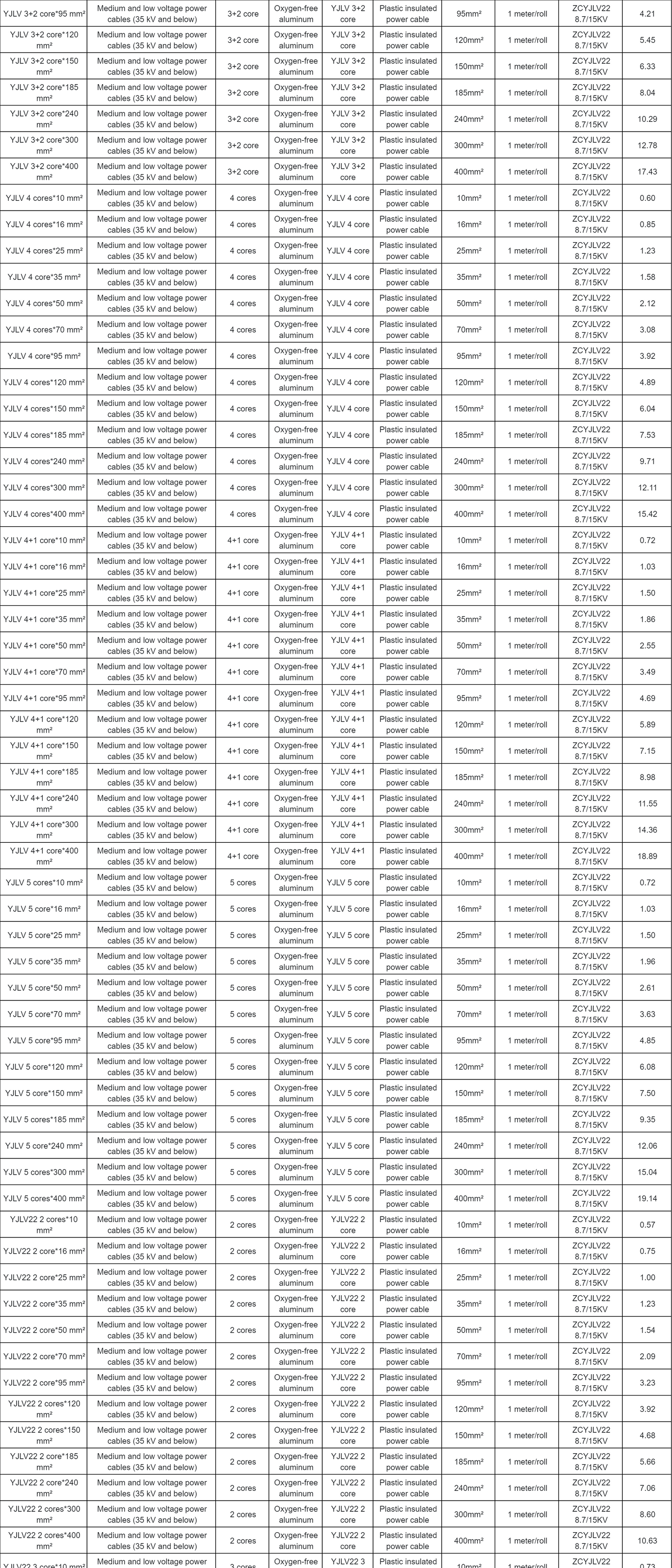 YJLV/VLV22 Aluminum Buried Armored Power Cable