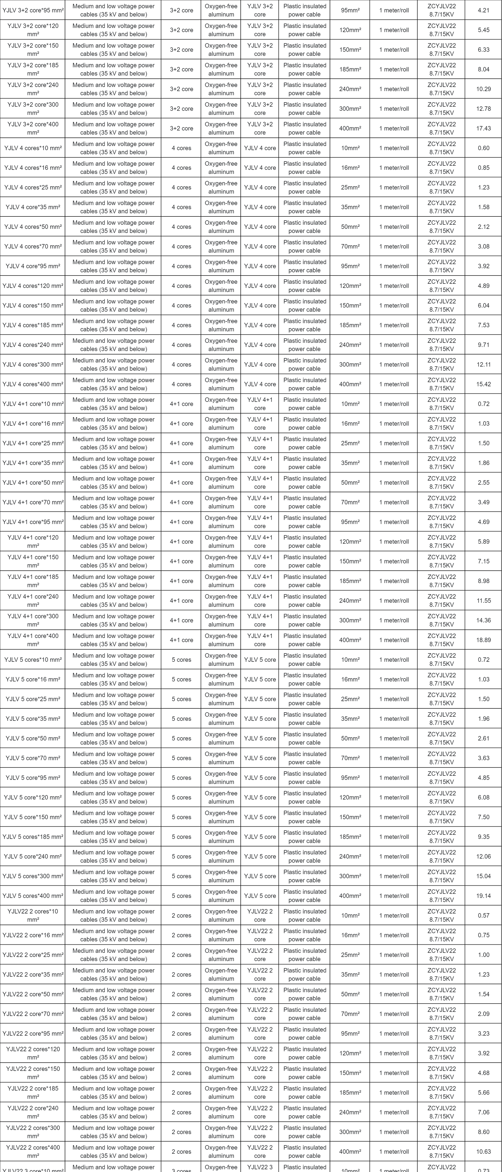 YJLV/VLV22 Aluminum Buried Armored Power Cable