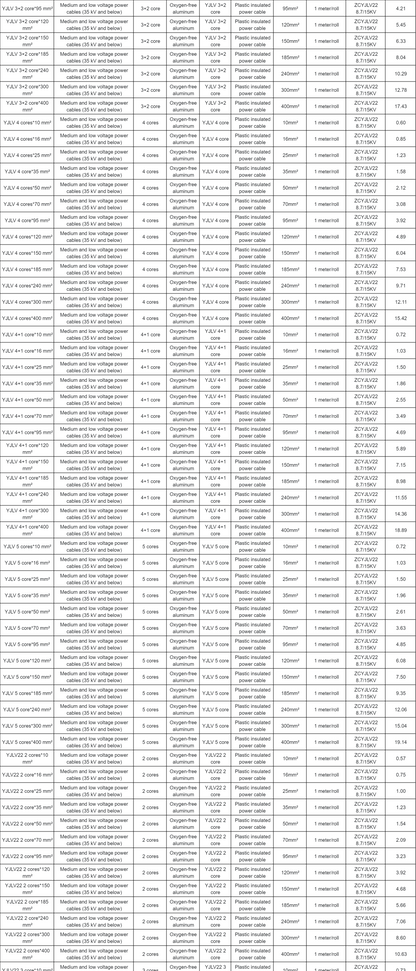 YJLV/VLV22 Aluminum Buried Armored Power Cable