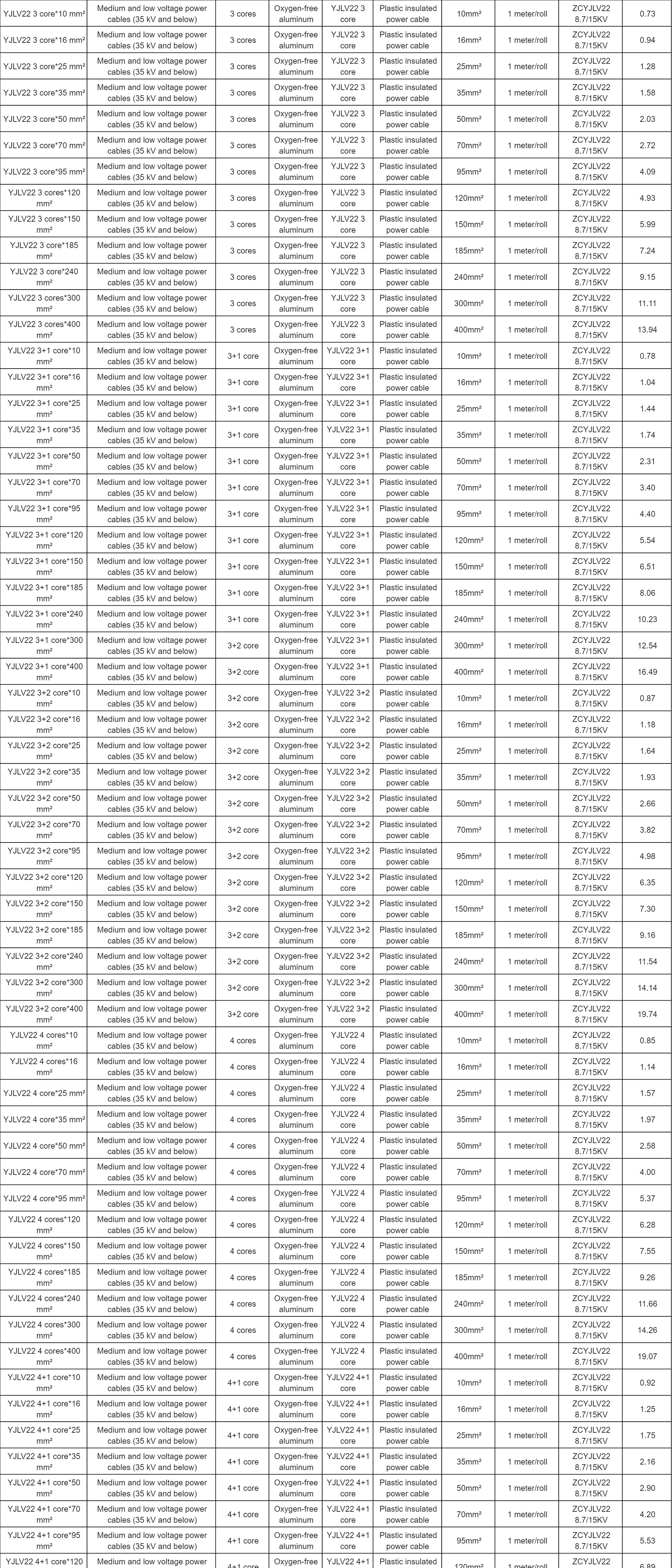 YJLV/VLV22 Aluminum Buried Armored Power Cable