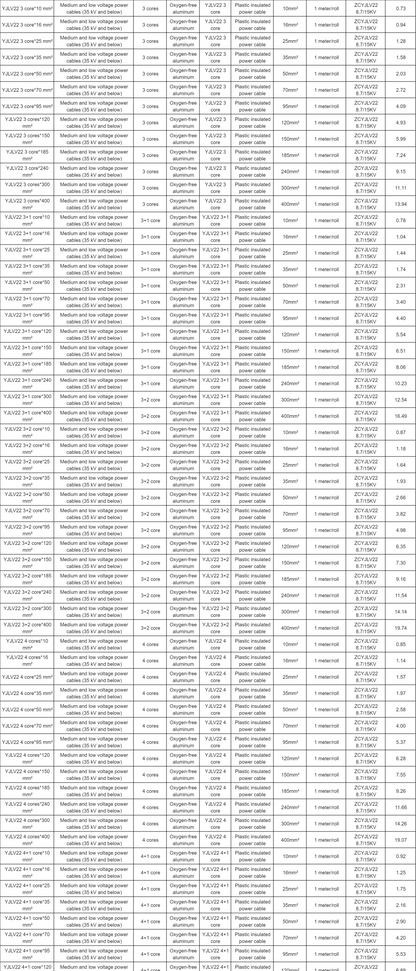 YJLV/VLV22 Aluminum Buried Armored Power Cable