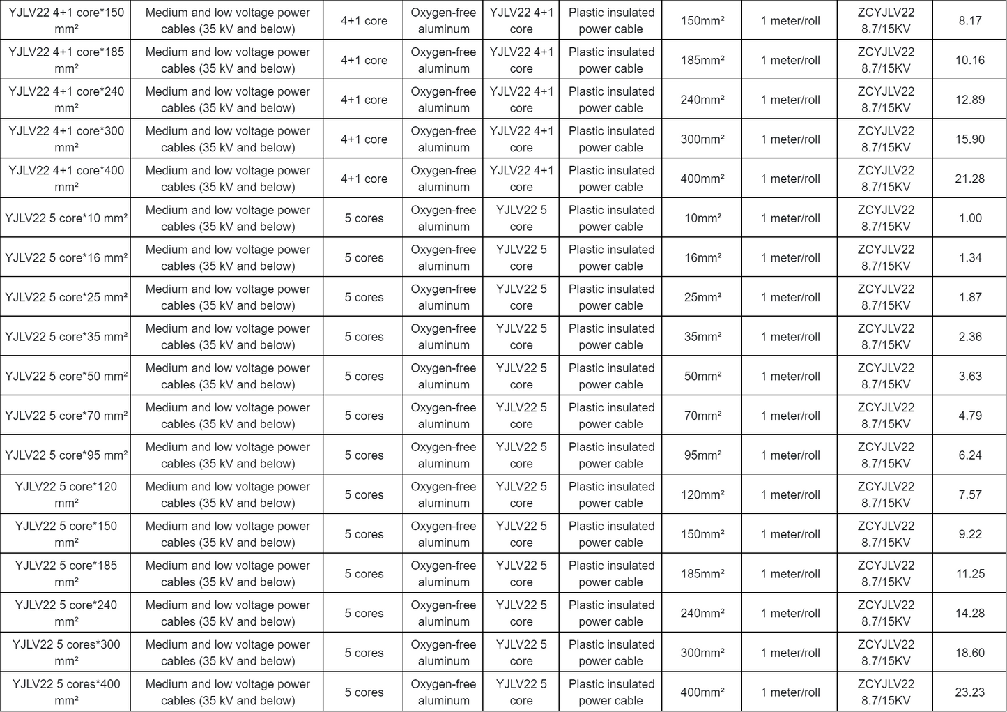 YJLV/VLV22 Aluminum Buried Armored Power Cable