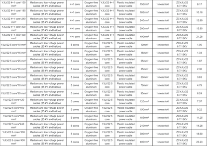 YJLV/VLV22 Aluminum Buried Armored Power Cable