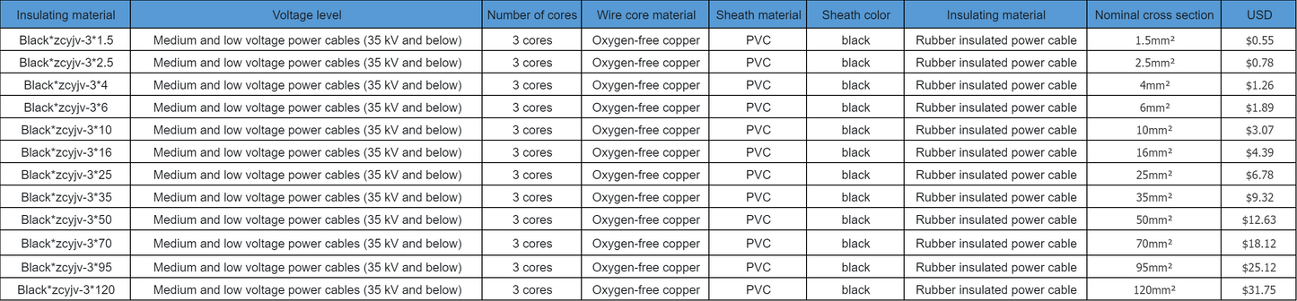 ZCYJV-0.61kv Copper Cable 3 Core Charging Pile Dedicated Wire