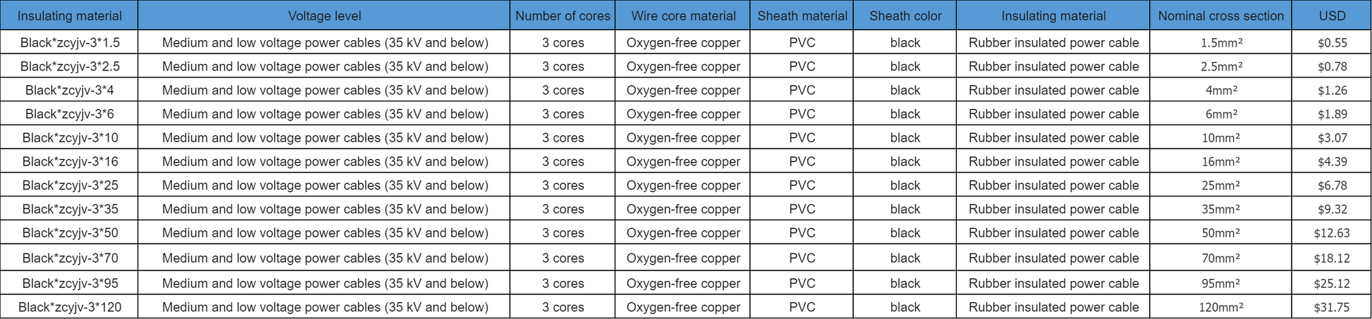 ZCYJV-0.61kv Copper Cable 3 Core Charging Pile Dedicated Wire