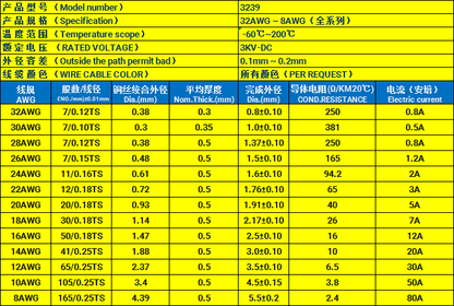 UL 3239 Wire High-Voltage Silicone Rubber Insulated Wire (AWG 32 to 8)