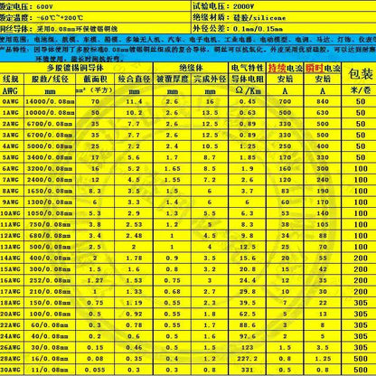 AWG cables  Ultra-Flexible High-Temperature Silicone Wire (600V, -60°C to +200°C)