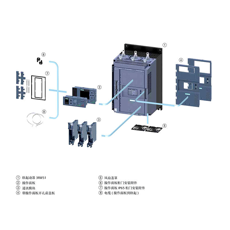 3RW59 Soft Starter HMIIP65