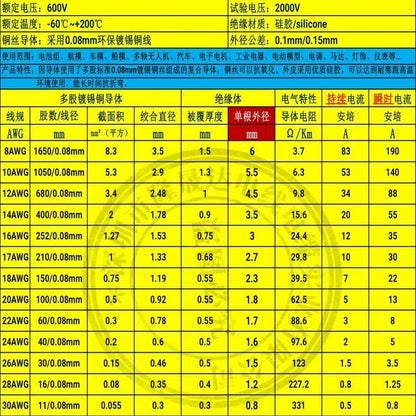 AWG Ultra-Flexible Parallel Silicone Wire (Twin Lead / Dual Conductor)